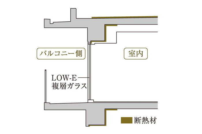 建物・設備