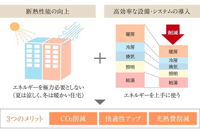 建物・設備