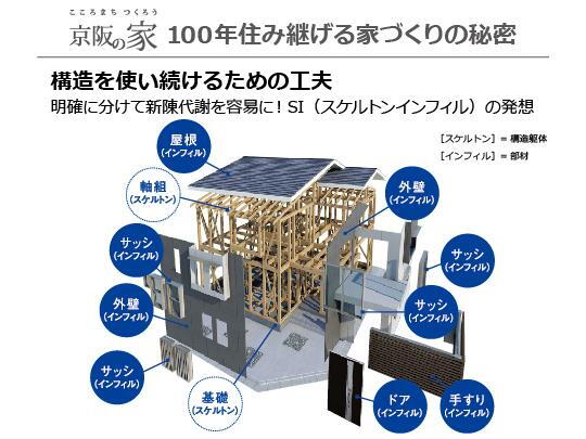 【京阪の家】目の前に市民の森、近隣に東公園もある緑豊富な「ローズプレイス楠葉丘Ⅲ」