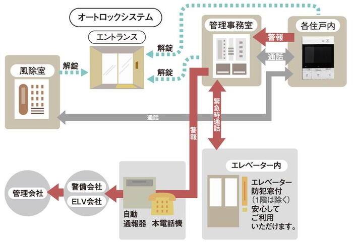 建物・設備
