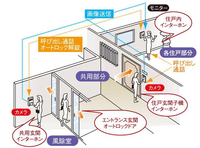 建物・設備
