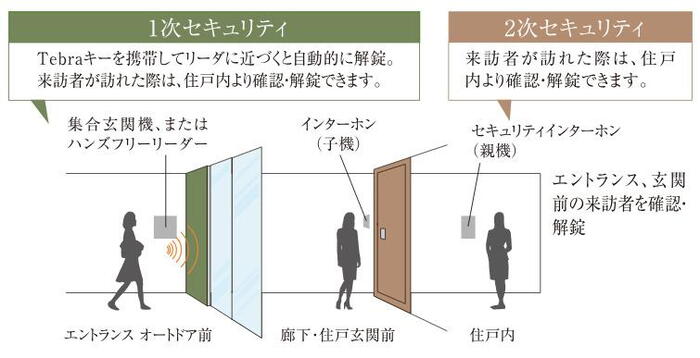 建物・設備