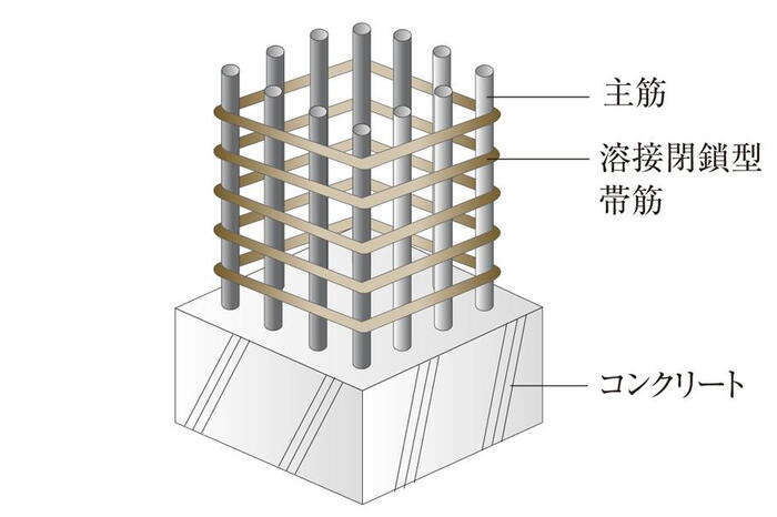 建物・設備