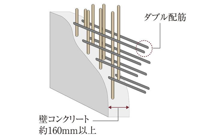 建物・設備