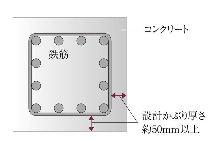 建物・設備