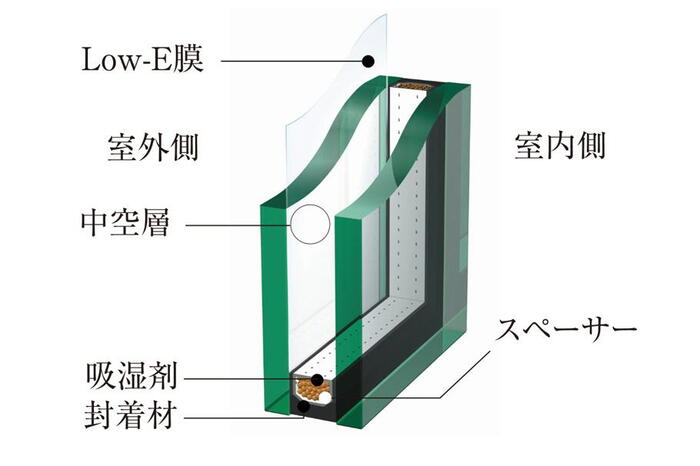 建物・設備