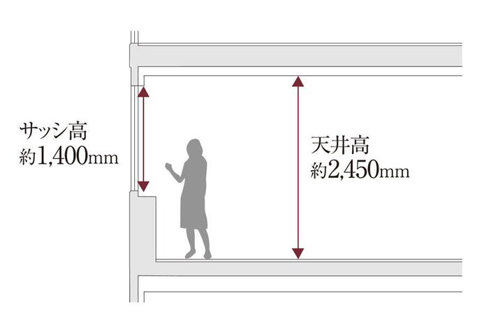 建物・設備