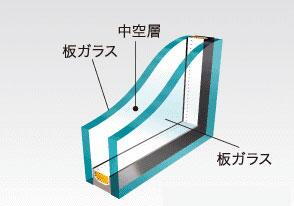 建物・設備