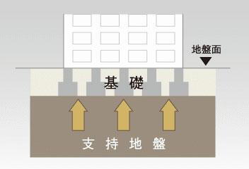 建物・設備