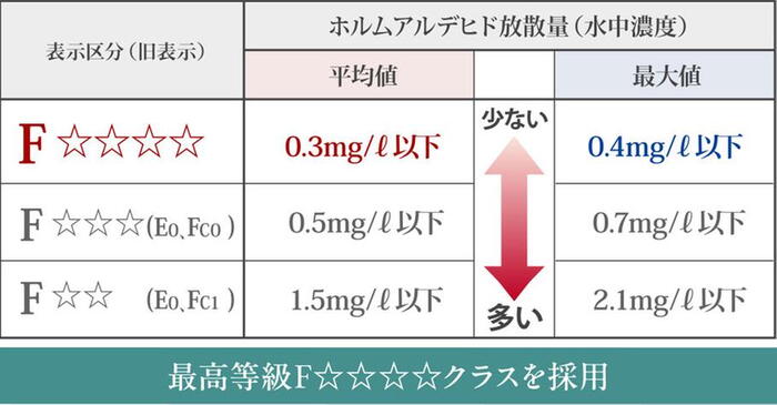 建物・設備