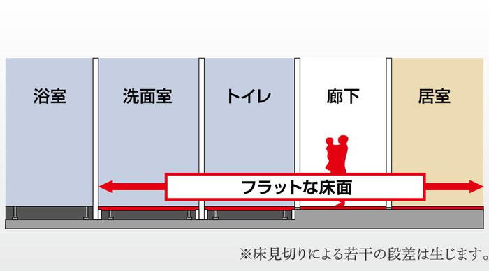 建物・設備