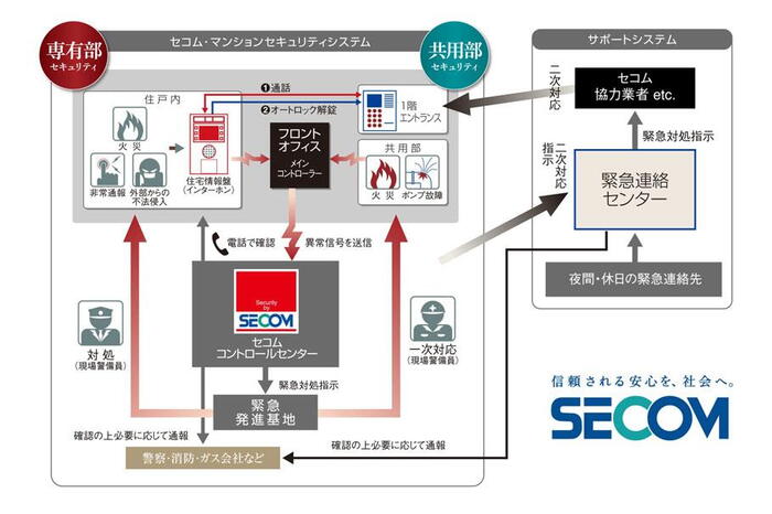 建物・設備