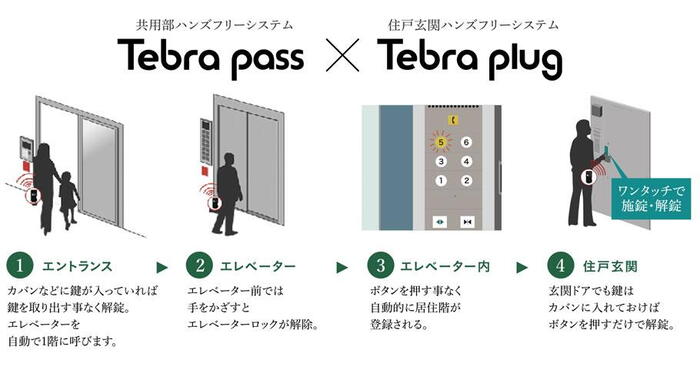 建物・設備