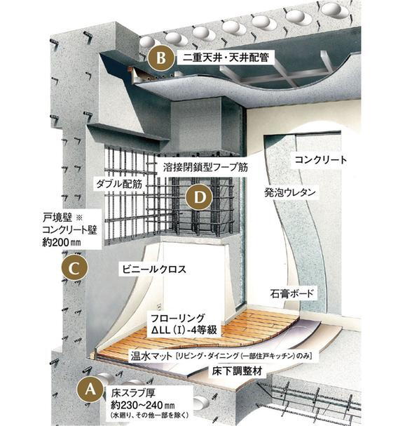 建物・設備