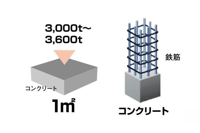 建物・設備