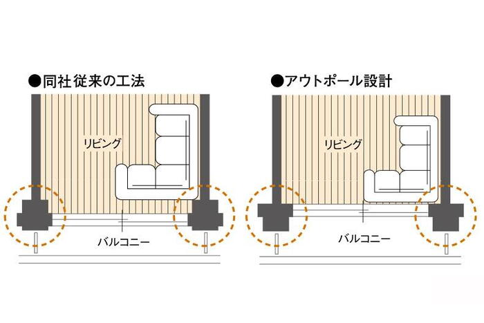 建物・設備