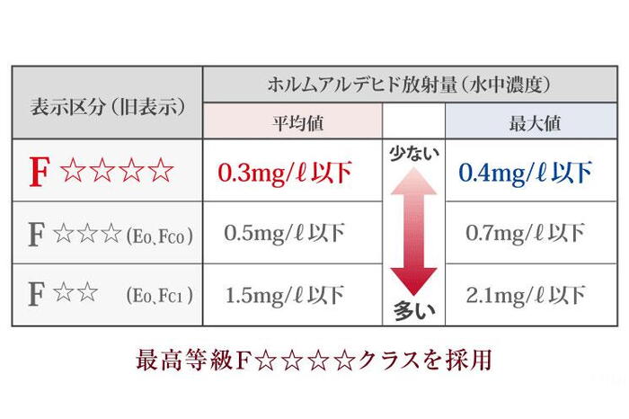 建物・設備