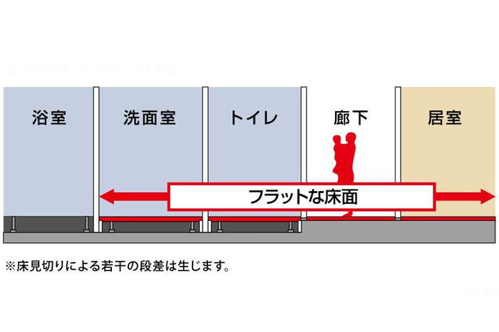 建物・設備