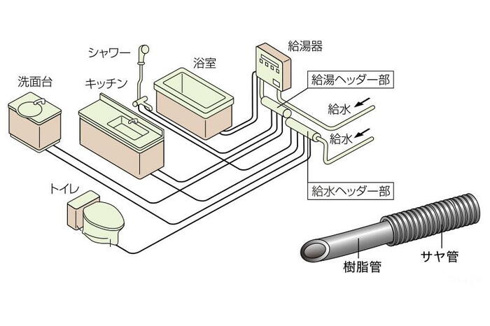 建物・設備