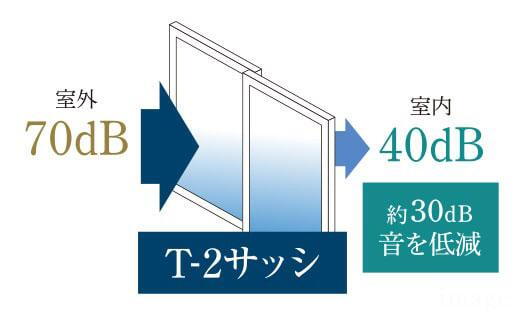 室内・設備
