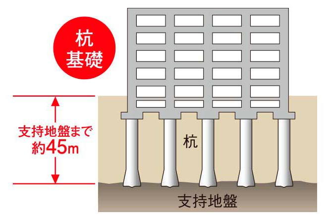 建物・設備