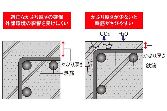 建物・設備
