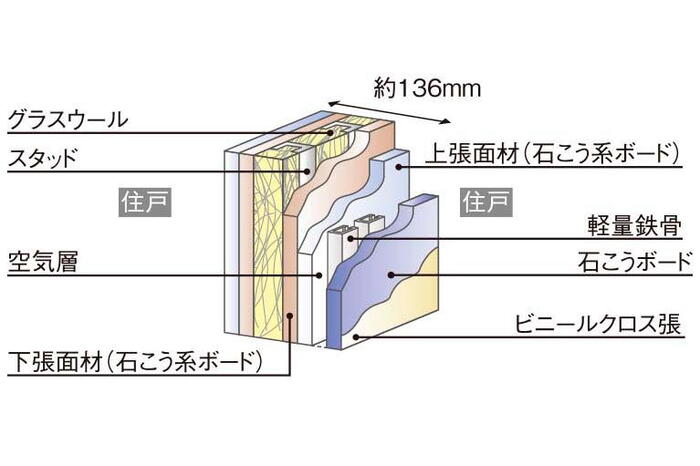 建物・設備