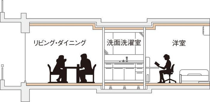 建物・設備
