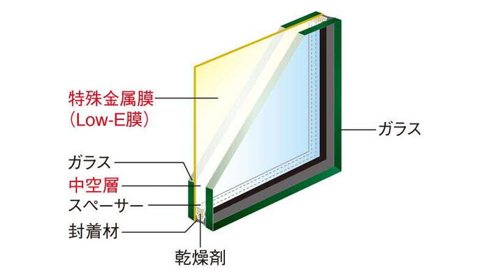 建物・設備
