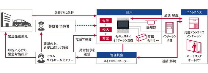 建物・設備