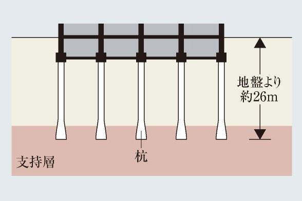 建物・設備