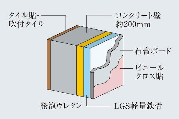 建物・設備