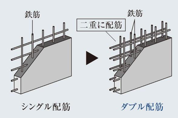 建物・設備