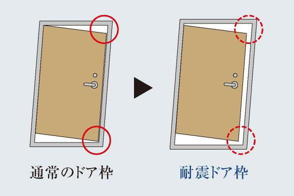 建物・設備