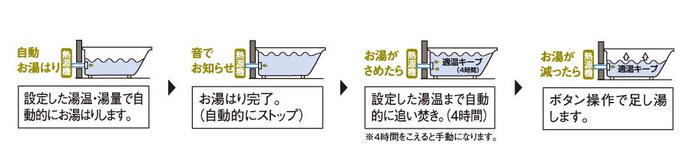 室内・設備