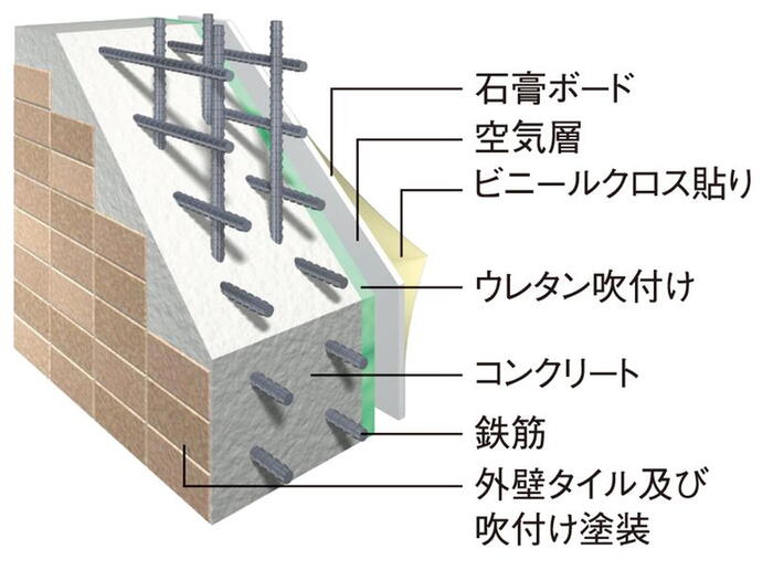 建物・設備