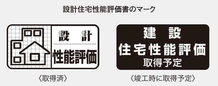 建物・設備