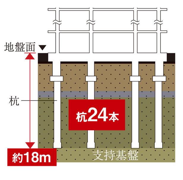 建物・設備