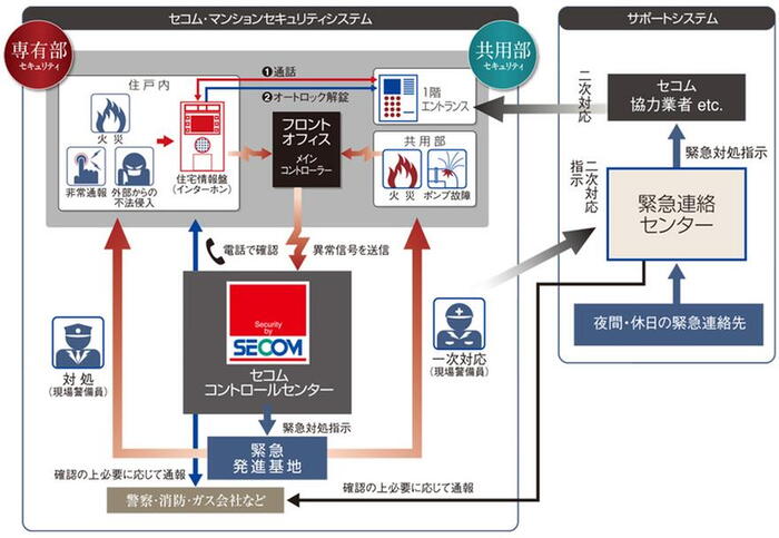 建物・設備