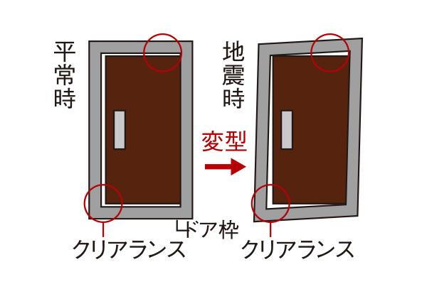 建物・設備