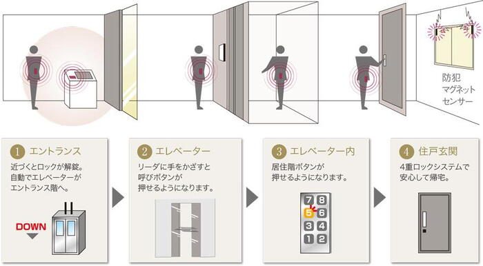 建物・設備