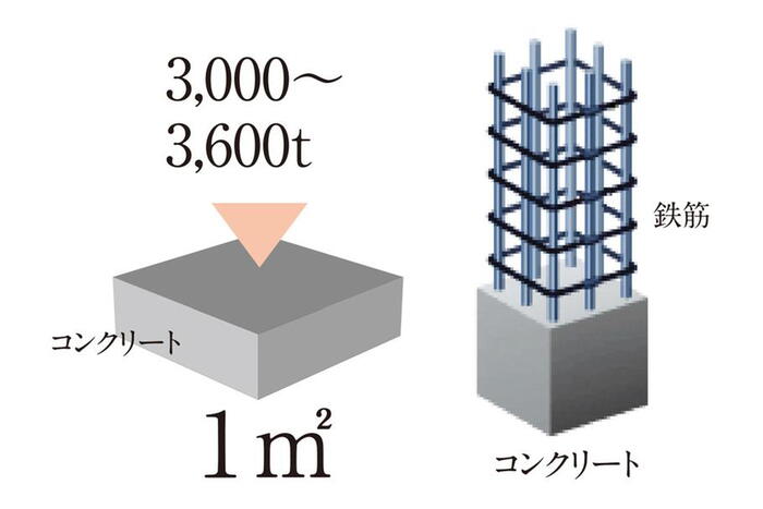 建物・設備
