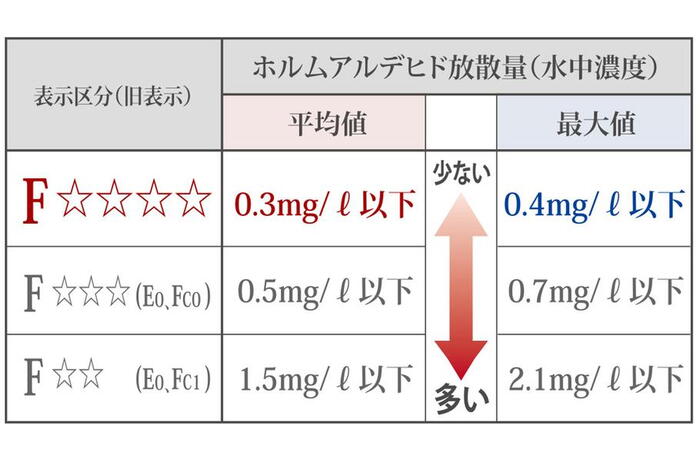 建物・設備