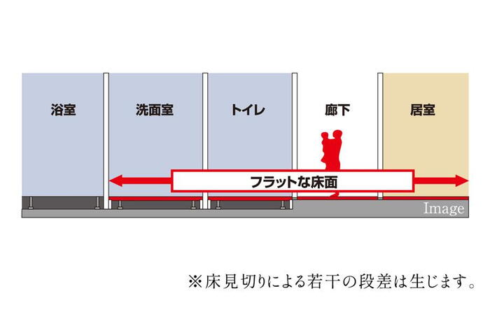 建物・設備