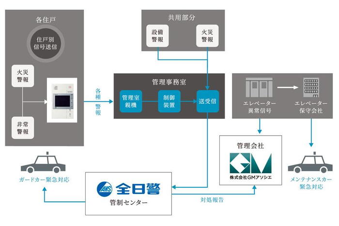 建物・設備