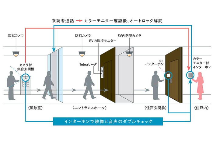 建物・設備