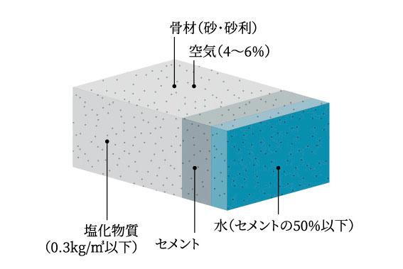 建物・設備