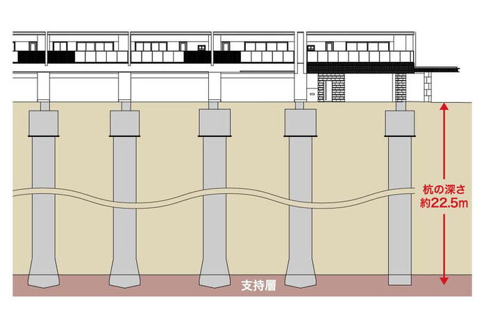 建物・設備