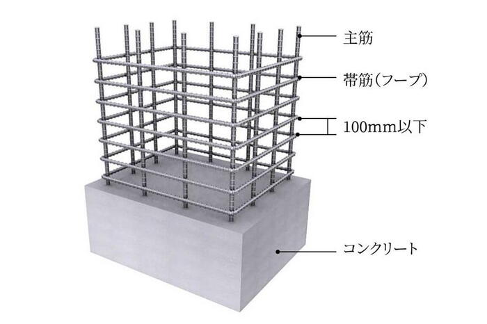 建物・設備
