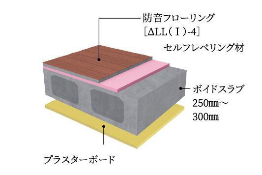 建物・設備